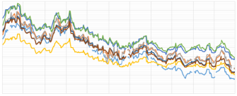 Market analysis